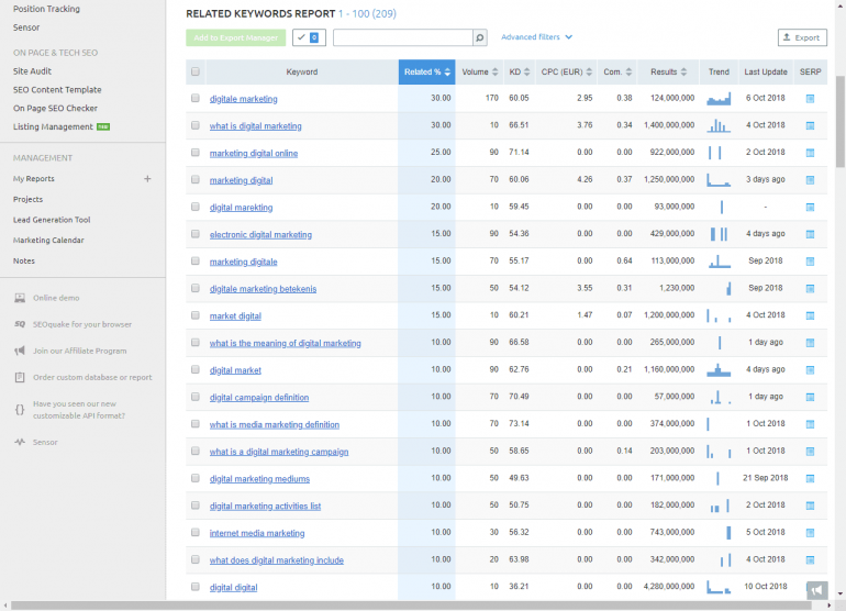 Related keywords report