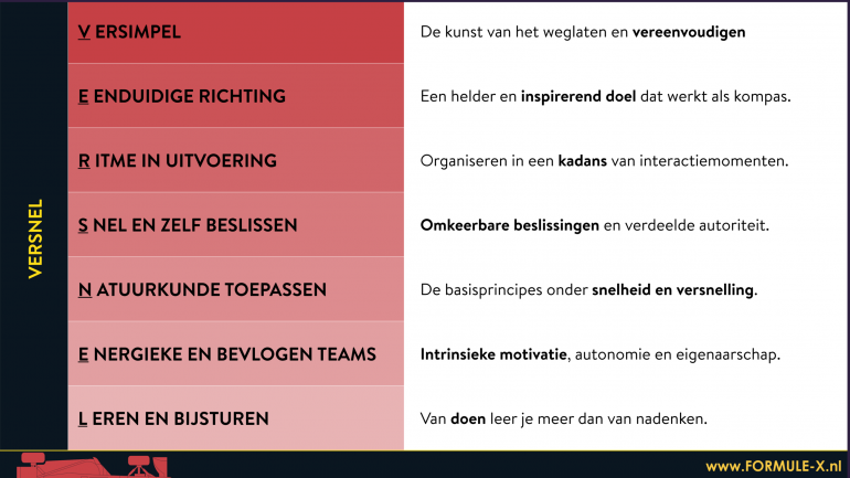 Afbeelding van het acroniem-model uit het boek Formule X, voor het versnellen van je organisatie.