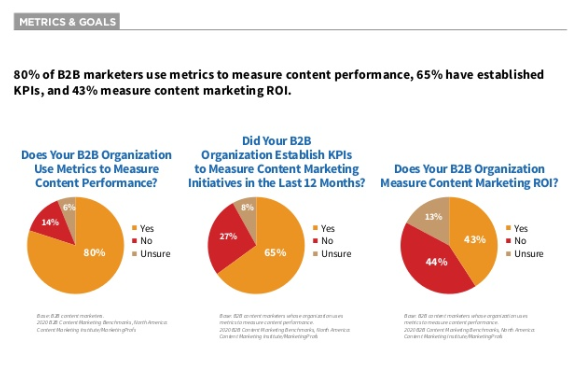 B2B-marketingonderzoek. Metrics en goals.