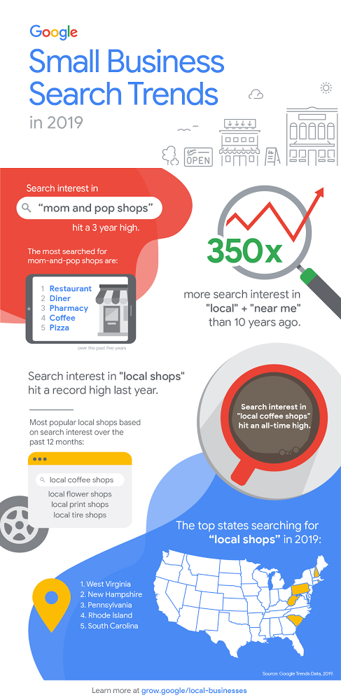 SEO Trends: Small Business Search Trends in 2019.