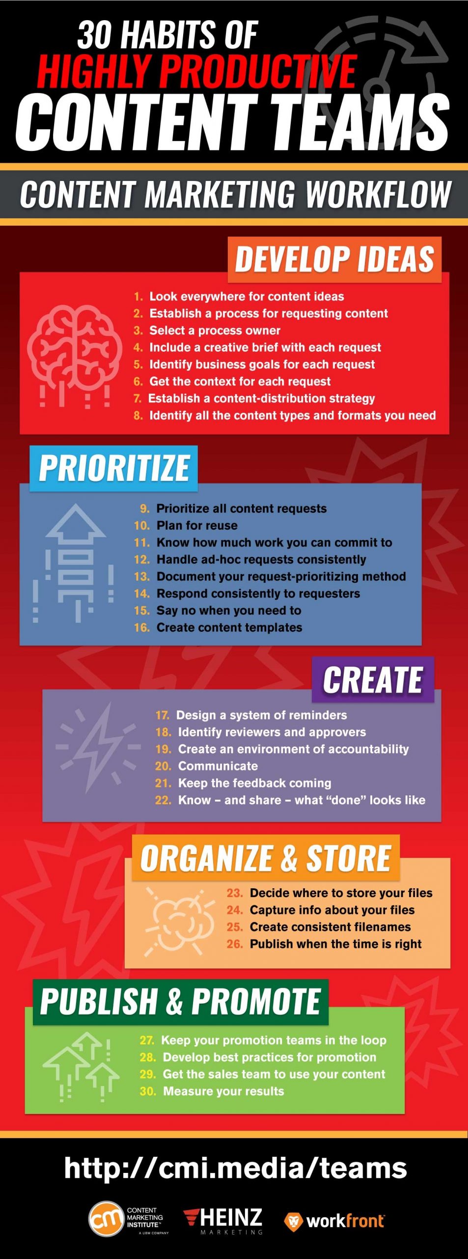 Infographic met dertig gewoontes van een productief content- of marketingteam.