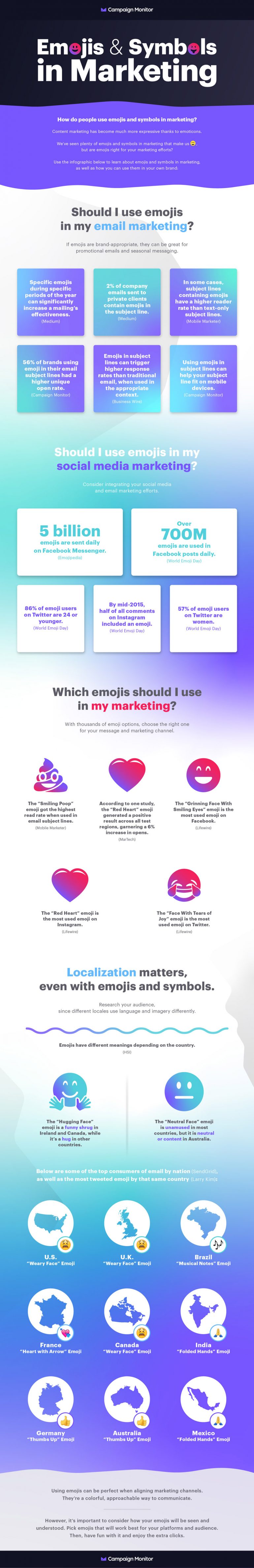 Infographic met cijfers over het gebruik van emoji in online marketing.
