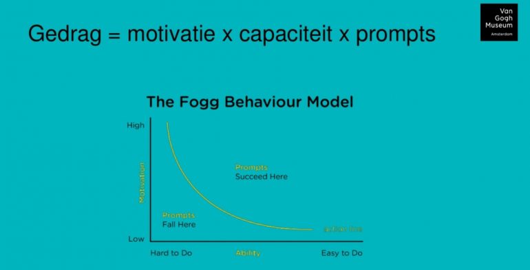 The Fogg Behaviour Model