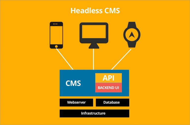 Wat is een headless CMS?