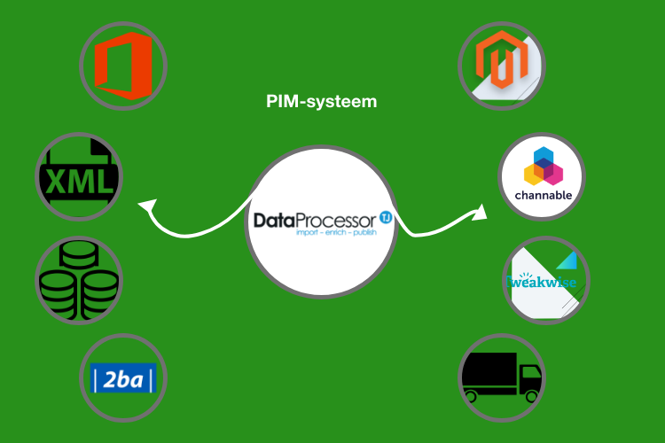 Overzicht PIM-systeem.