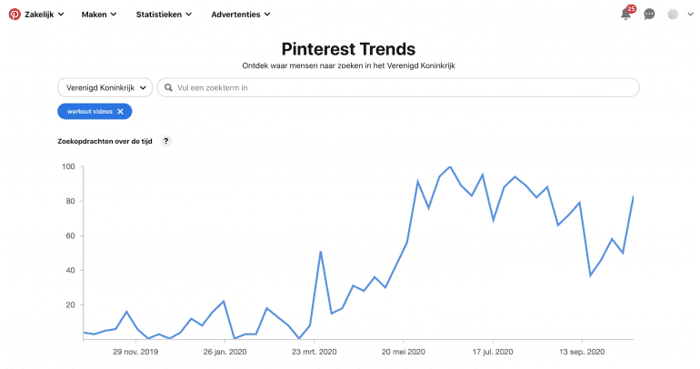 Met Pinterest Trends &gt; 'Zoekopdrachten over de tijd' zie je in één oogopslag wanneer jouw zoekopdracht trending is en je moet starten met pinnen.