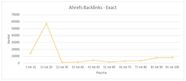 ahrefs-backlinks-exact