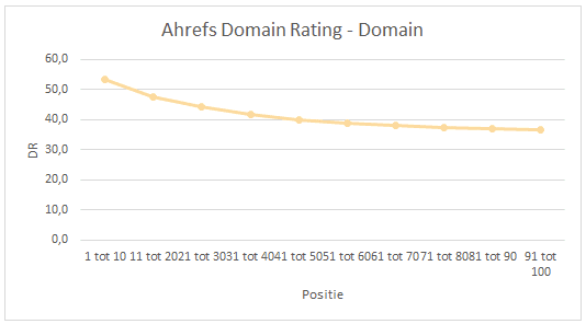 ahrefs-domain-rating-domain
