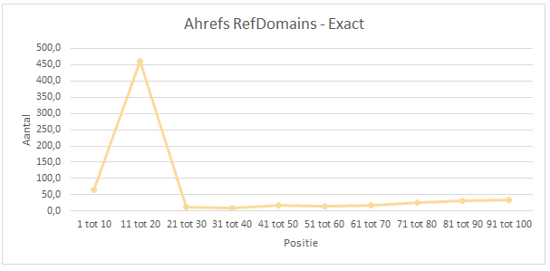 ahrefs-refdomains-exact.png