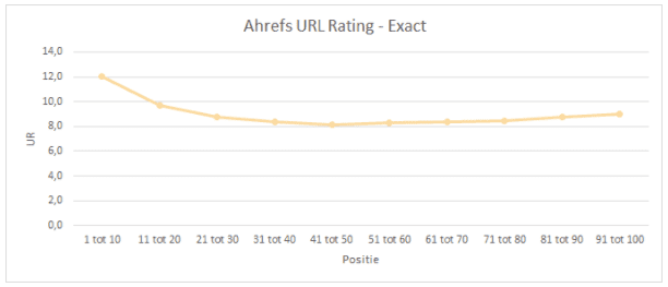 ahrefs-url-rating-exact.png