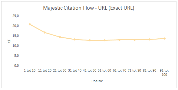 majestic-citation-flow-url