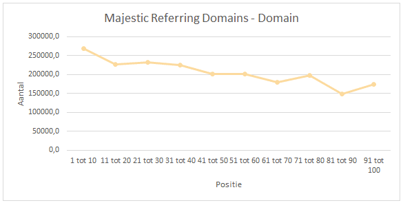 majestic-referring-domains-domain