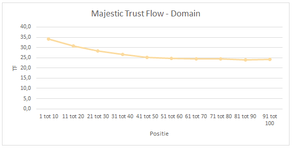 majestic-trust-flow-domain
