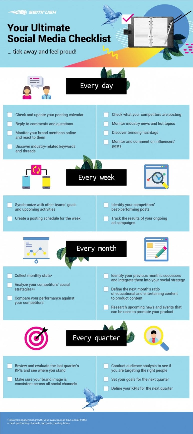 Social media checklist infographic