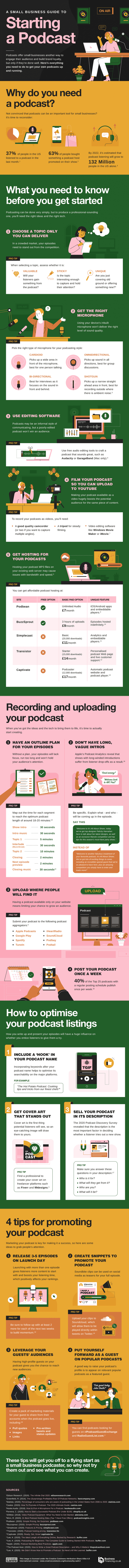Infographic met tips over je podcast opnemen.