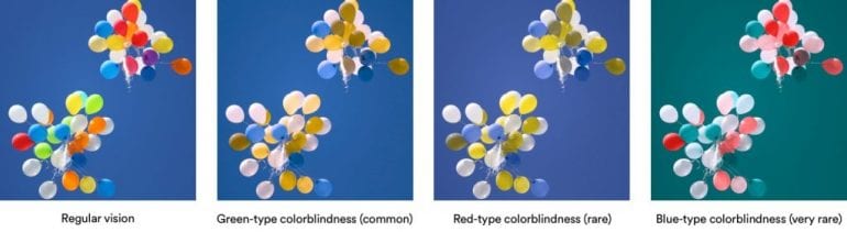 Soorten kleurenblindheid naast elkaar.