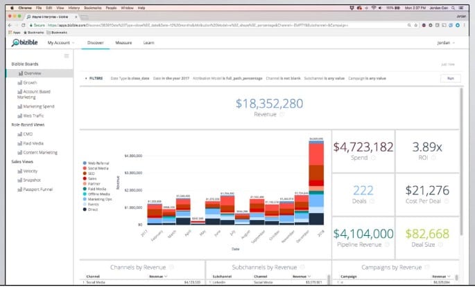 Screenshot van dashboard met KPI's voor revenue marketing.