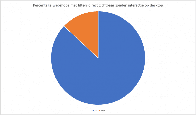 Percentage webshops met filters direct zichtbaar zonder interactie op desktop