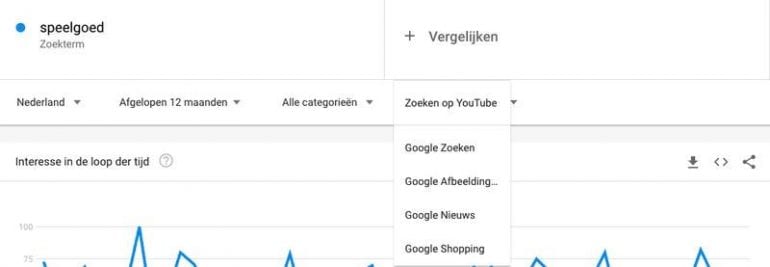 YouTube Tool Google Trends