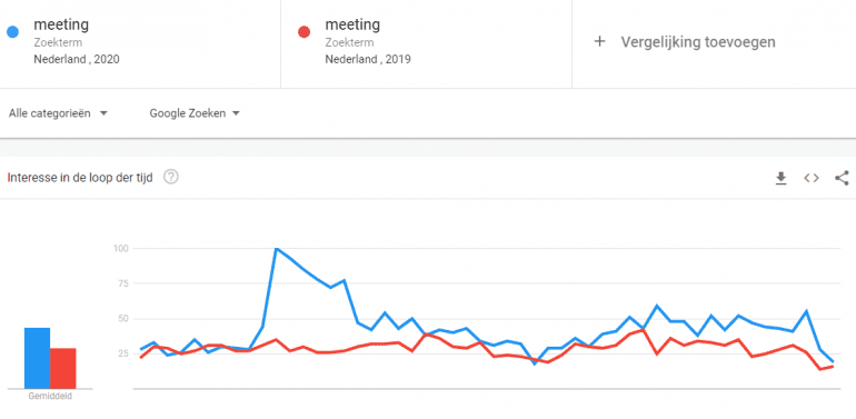 Google Trends meeting.