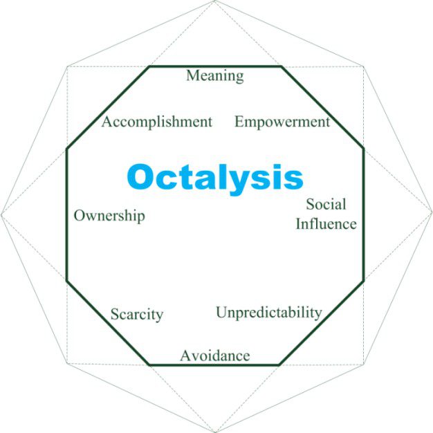 Octalysis gamification framework.