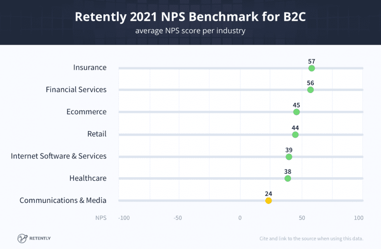 NPS-benchmarks-2021-B2C