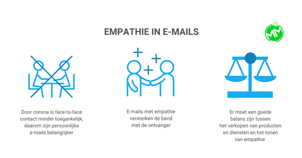 Argumenten voor empathie in e-mails