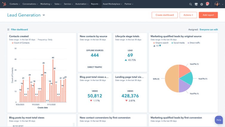 Voorbeeld HubSpot: analyseer via reporting-tools het succes van jouw marketinginitiatieven.