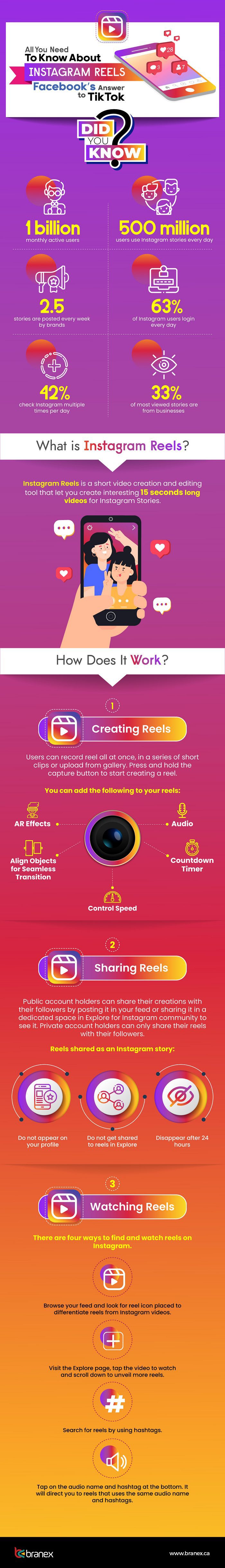 Instagram reels infographic