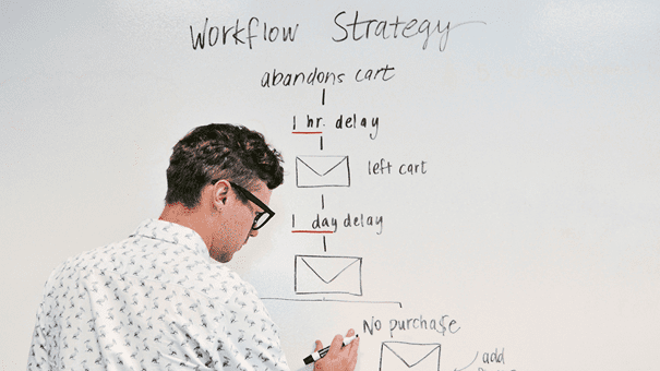 Afbeelding van een workflow strategy