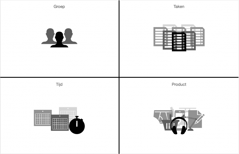 Kwadrant voor digitale communicatie met projectteams, met boven groep en taken, en onder tijd en product
