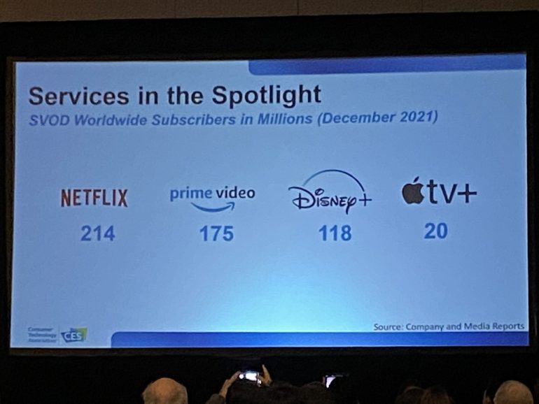 Services in the spotlight - CES 2022