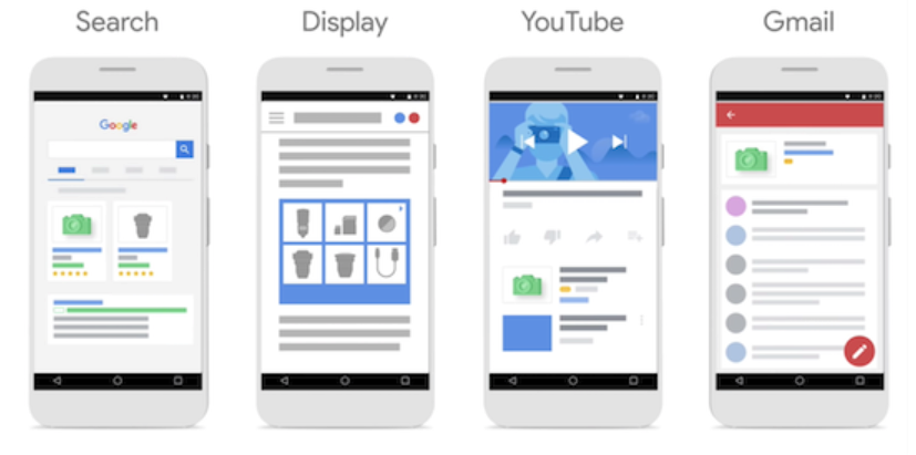 Voorbeeld van hoe Google Shopping eruit ziet in Search, Display, YouTube en Gmail