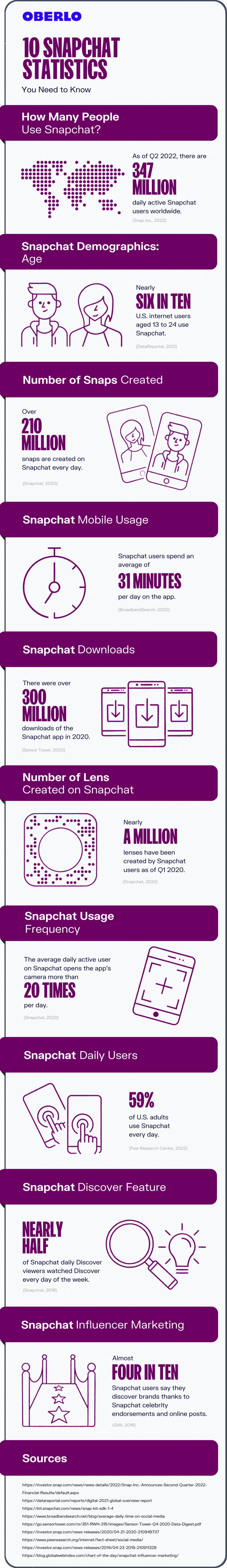 Snapchat-statistieken in een infographic.