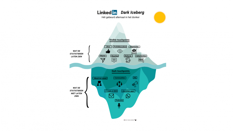 LinkedIn als dark social in een ijsberg weergegeven.