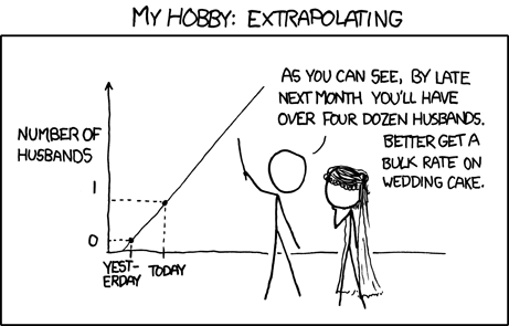 XKCD. Sometimes even humans are bad extrapolators. Image free to share.