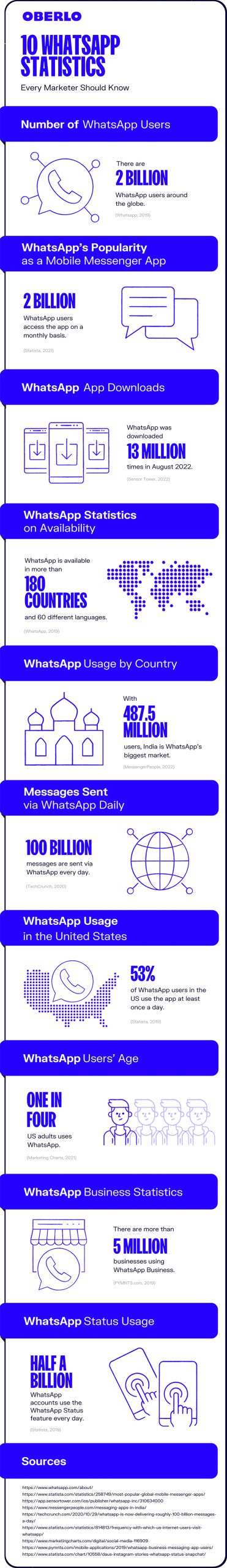 10 WhatsApp-statistieken in infographic.