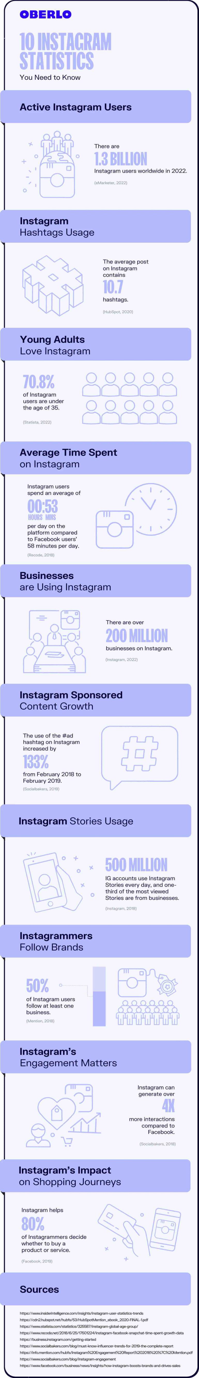 Instagram Infographic