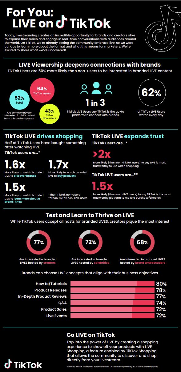 Infographic van TikTok over live mogelijkheden.