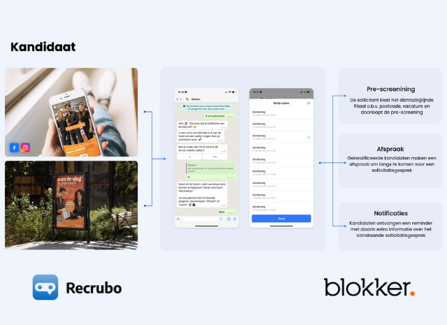 Staat pindas hout Blokker: Een volledig geautomatiseerd recruitment proces via WhatsApp -  Frankwatching