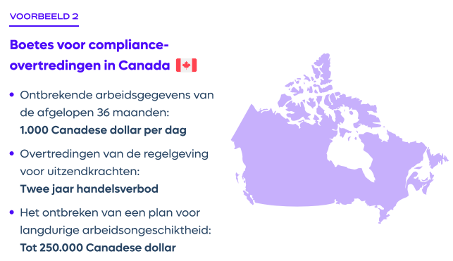 Een voorbeeld van het overtreden van compliance-regels in Canada.