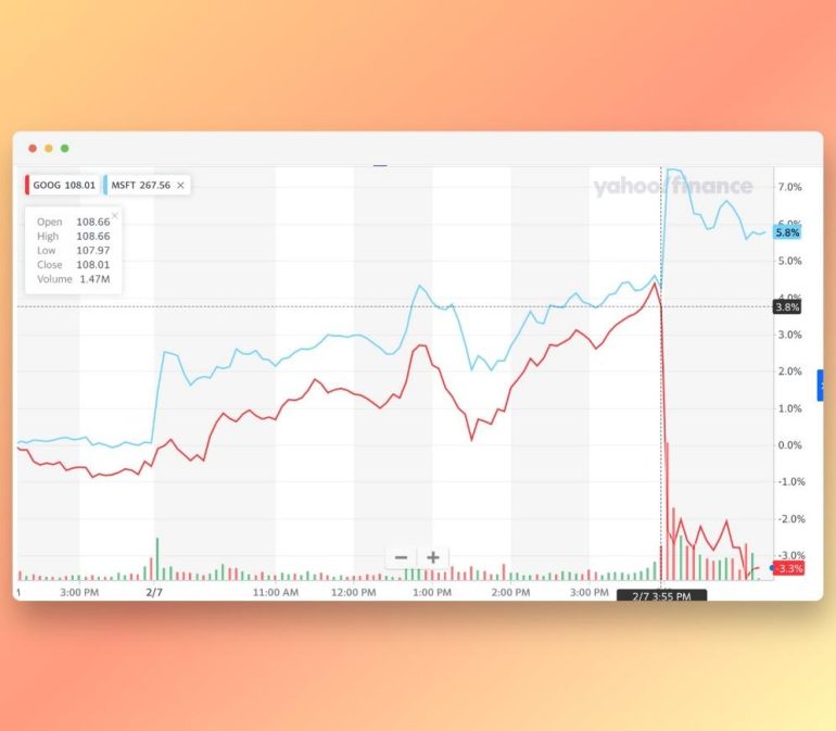 Screenshot aandelenkoers Google en Microsoft