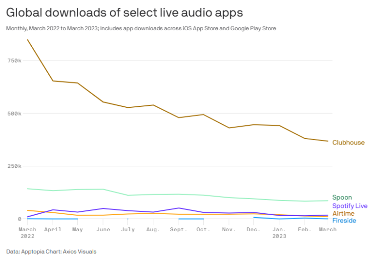 Global downloads live audio apps Axios.
