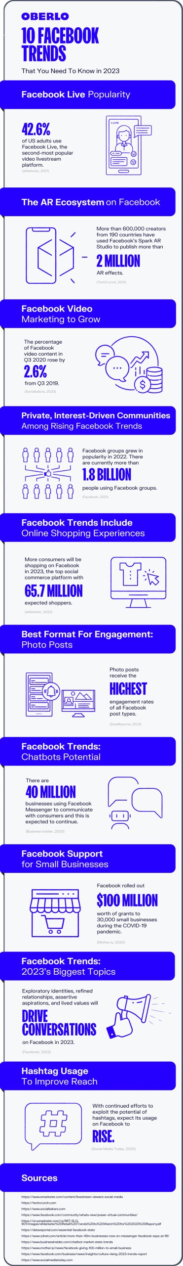 Infographic 10 Facebook-trends 2023. 