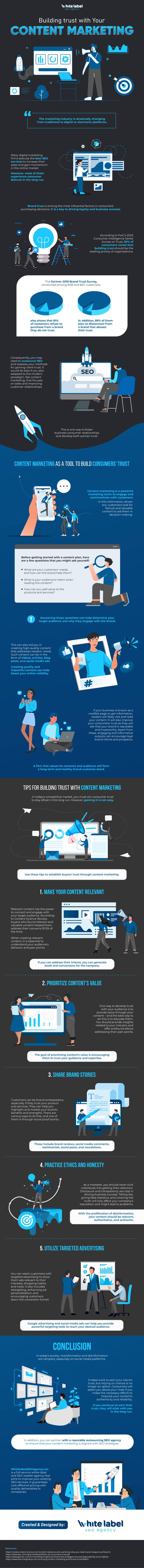Infographic van White Label SEO Agency: building trust with your content marketing.