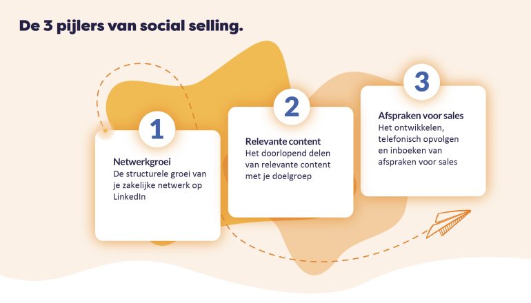 De 3 pijlers van Social Selling