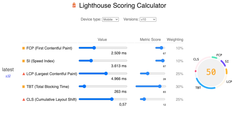 lighthouse score simulator met cls