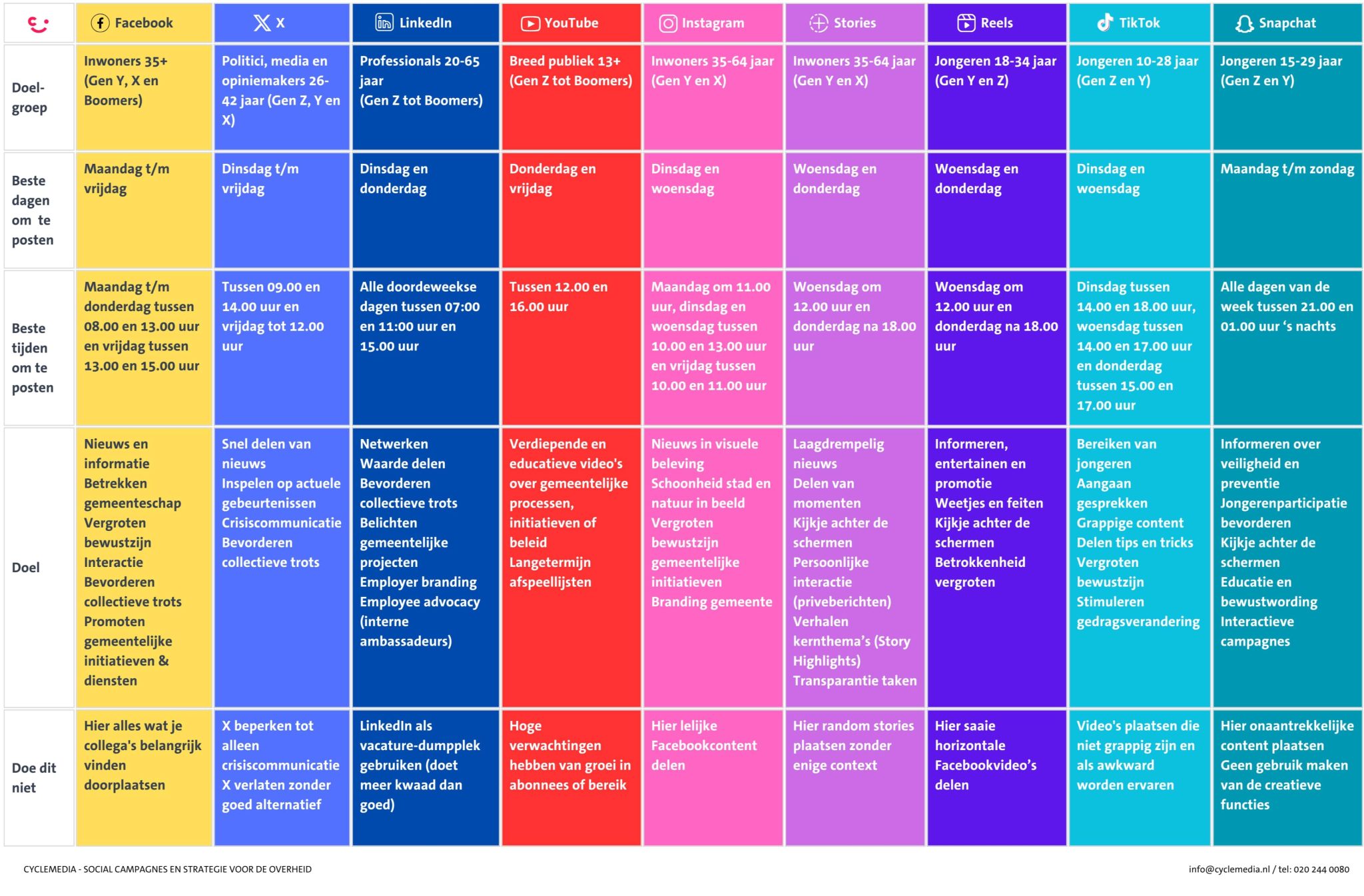 Socialmedia Trends Voor Overheidsinstanties In 2024 Frankwatching   Social Media Canvas Van Cycle Media 2048x1345 