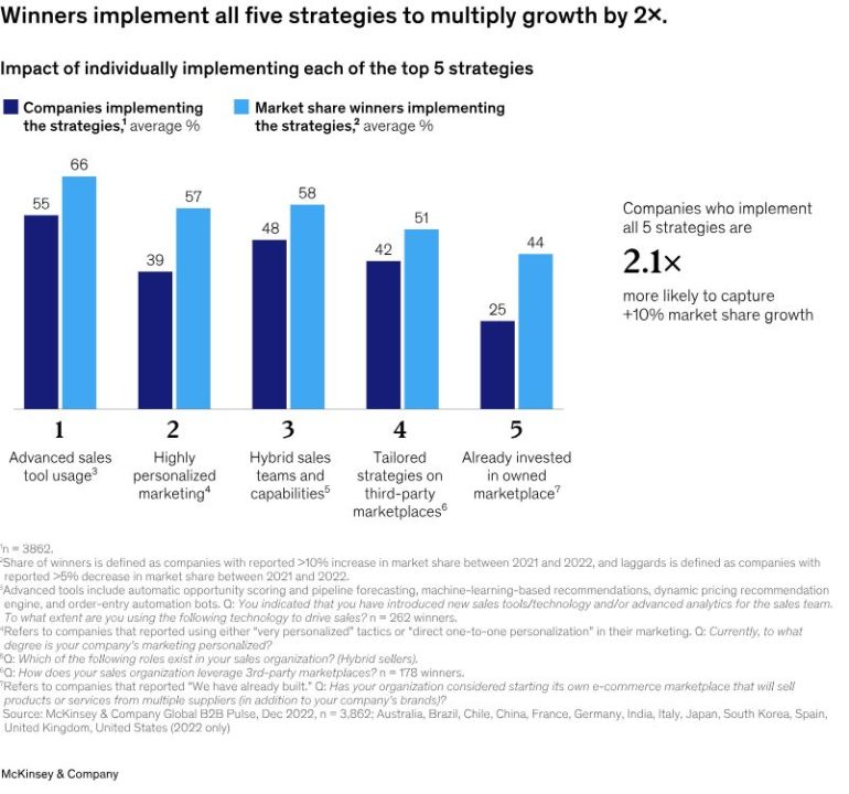 Company strategies - McKinsey