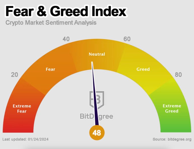 Fear en greed index van bitdegree.org